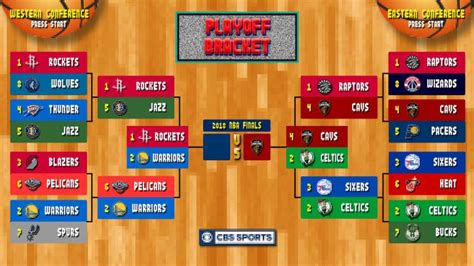 nba playoffs bracket 2018|NBA Playoff Bracket .